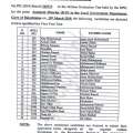 BPSC Written evaluation test result for the post of Assistant Director in the local government depar ..