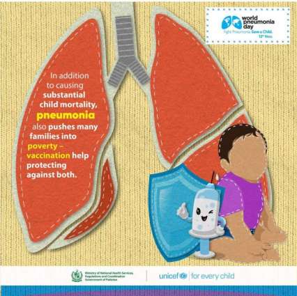 Stop Pneumonia – Preventing Pneumonia in Children’s is an Essential Component