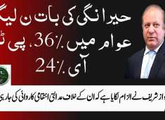 In the PML N people 36 PTI is 24 and PPP 39s 17