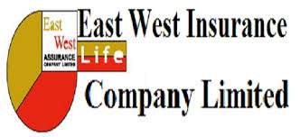 East West Insurance Company Limited Share Price & Stock Profile
