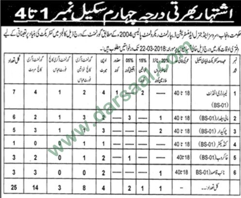 Lab Attendant, Security, Naib Qasid Jobs in Punjab, 10 March 2018