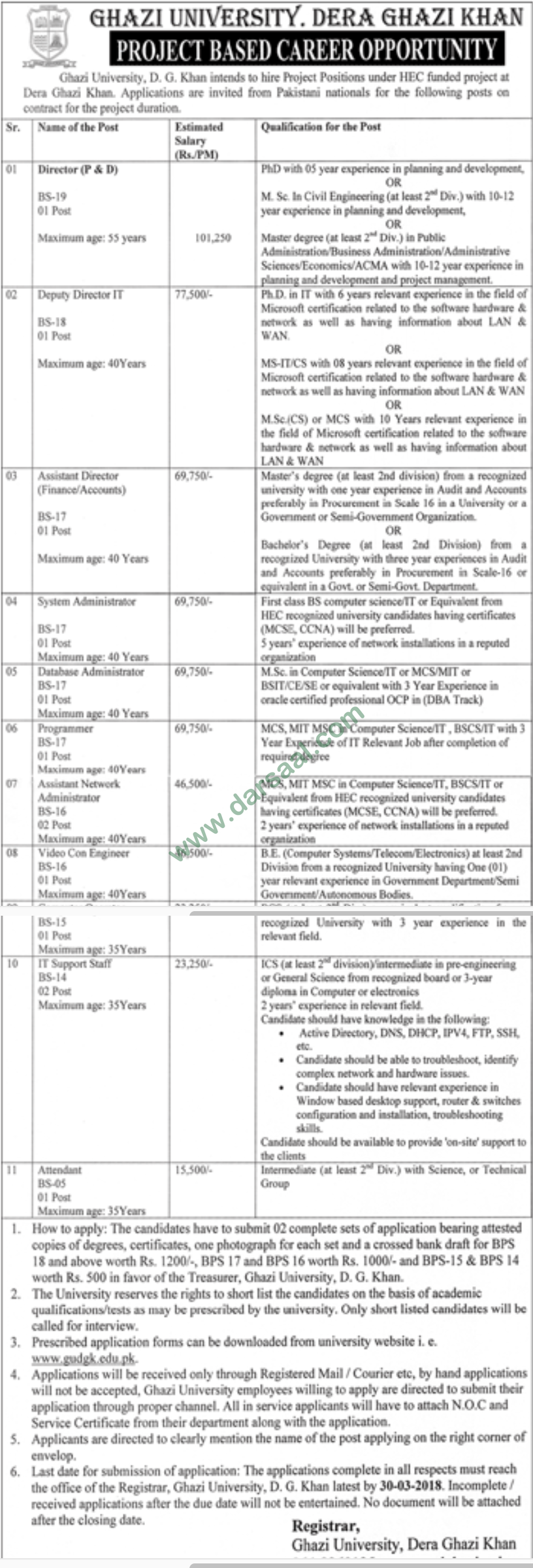 Computer Operator, Database Administrator, Programmer Jobs in Ghazi University Dera Ghazi Khan, 14 March 2018