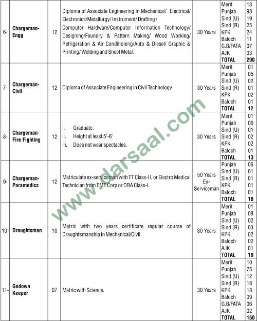 Chargeman Civil, Midwife, Godown Keeper Jobs in Pakistan Ordnance Factories, Wah Cantt 17 March 2018