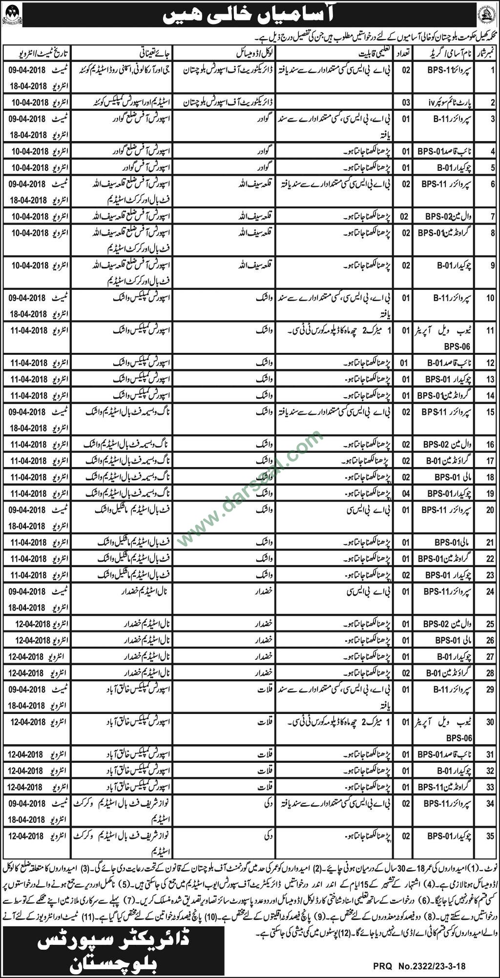Supervisor, Naib Qasid, Tubewell Operator, Security Guard Jobs in Government Sports Department Quetta, 24 March 2018