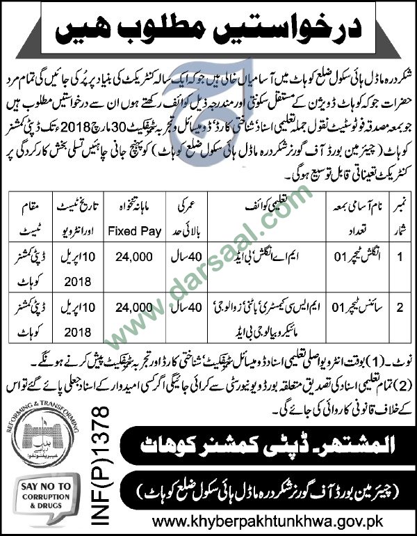 Science, English Teachers Jobs in Government Middle High School Kohat, 24 March 2018