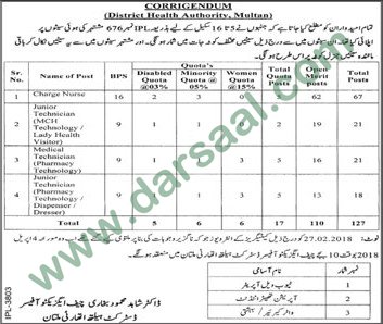 Junior Technician, Medical Technician Jobs in District Health Authority Multan, 29 March 2018