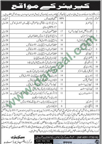 Administrator, Lecturer, Librarian, Accounts Clerk, Lab Assistant Jobs in Workers Welfare Board, Karachi 31 March 2018
