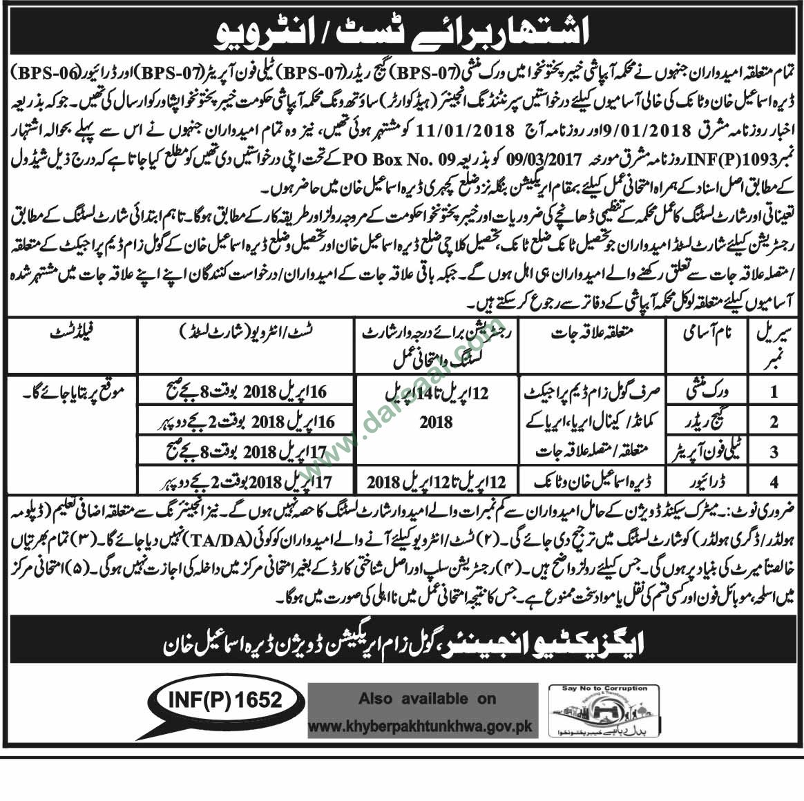 Telephone Operator, Driver Jobs in Executive Engineer, 03 April 2018