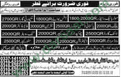 Office Boy, Driver, Store Keeper, Security Guard, Cook, Waiter, Electrician, Plumber, Gatekeeper, Salesman Jobs in Qatar, 18 April 2018