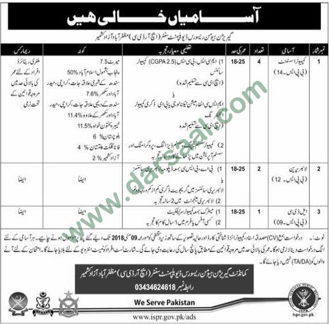Computer Assistant, Librarian, LDC Jobs in Human Resource Development Muzaffarabad, 29 April 2018