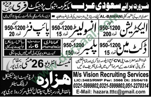 Electrician, Ductman, Pipe Fitter, Plumber Jobs in Saudi Arabia, 25 May 2018