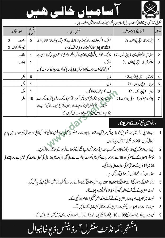 Civil Operator, Boiler Operator Jobs in Central Ordnance Depot Khanewal, 27 May 2018
