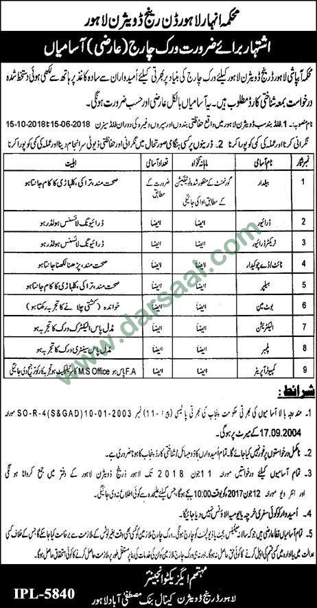 Computer Operator, Plumber, Electrician Jobs in Agriculture Department Lahore, 27 May 2018
