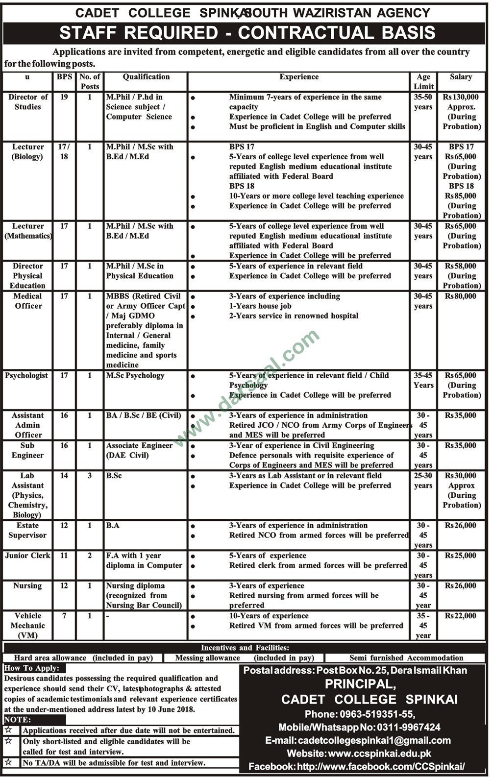 Supervisor, Clerk, Nurse Jobs in Cadet College Spinkai, 27 May 2018