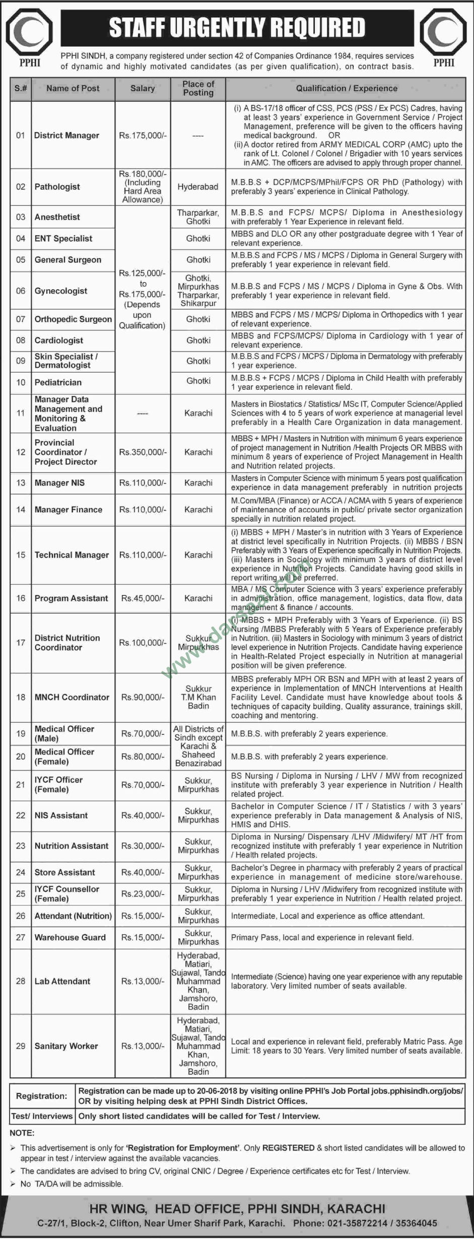 Nutrition Assistant, Store Assistant, Lab Attendant, Warehouse Guard Jobs in PPHI, Karachi 06 June 2018