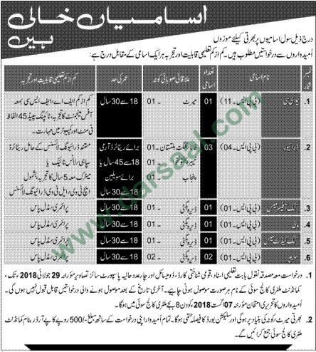 UDC, Driver, Cook, Mali, Sweeper Jobs in Military College, Sui 15 July 2018