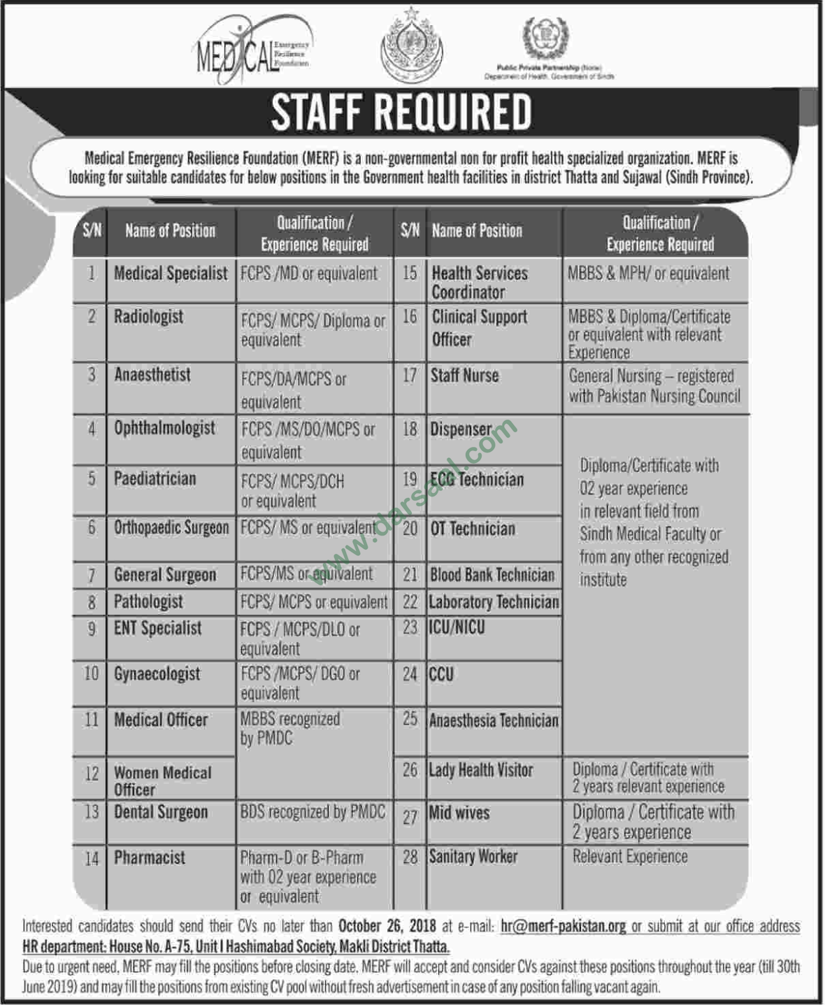 Anaesthetist Jobs in Medical Emergency Resilience Foundation in Umarkot - Oct 06, 2018