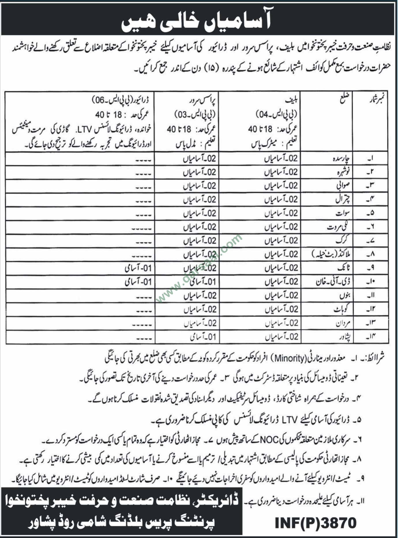 Process Server Jobs in Government Departments in Nowshera - Oct 06, 2018