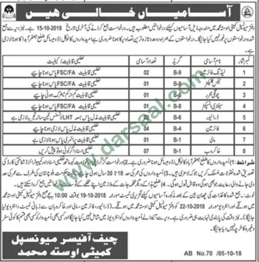 Fireman Jobs in Municipal Kameti in Jafarabad - Oct 06, 2018