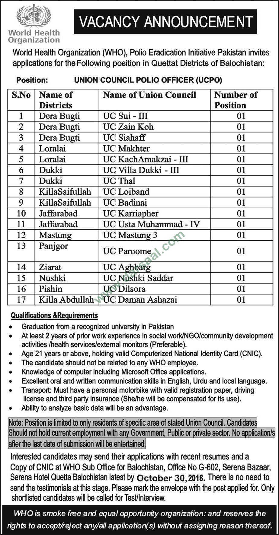Polio Officer Jobs in World Health Organization - WHO in Killa Saifullah - Oct 06, 2018