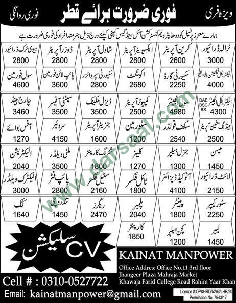 Computer Operator Jobs in Kainat Manpower in Qatar - Oct 10, 2018