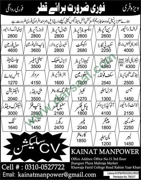 Security Supervisor Jobs in Kainat Manpower in Qatar - Oct 20, 2018