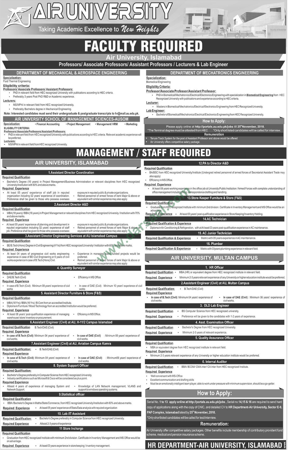 Lab Assistant Jobs in Air University in Kamra - Nov 11, 2018