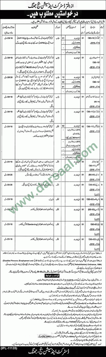 Chowkidar Jobs in District & Sessions Judge in Chunian - Nov 27, 2018