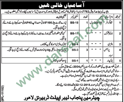 Process Server Jobs in Punjab Labour Courts in Lahore - Nov 30, 2018