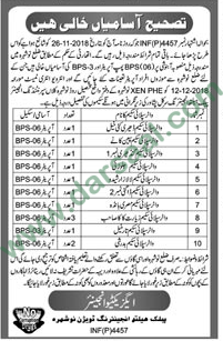 Pump Operator Jobs in Public Health Engineering in Nowshera - Dec 03, 2018