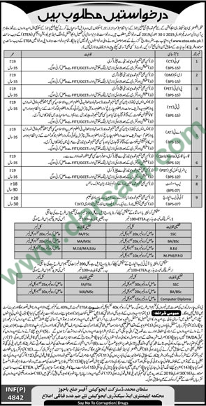 Lab Incharge Jobs in Elementary & Secondary Education in Bajaur Agency - Dec 24, 2018
