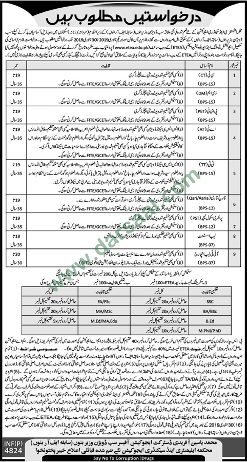 CT Jobs in Elementary & Secondary Education in Bannu - Dec 27, 2018