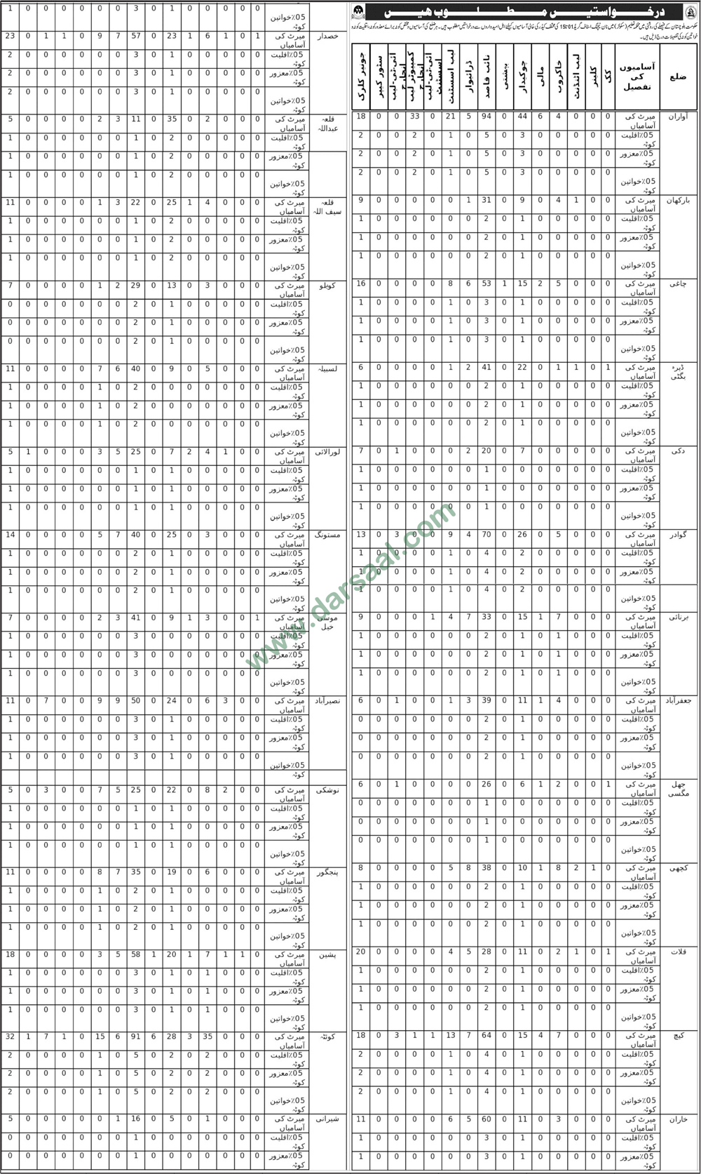 Khakrob Jobs in Education Department in Quetta - May 18, 2019