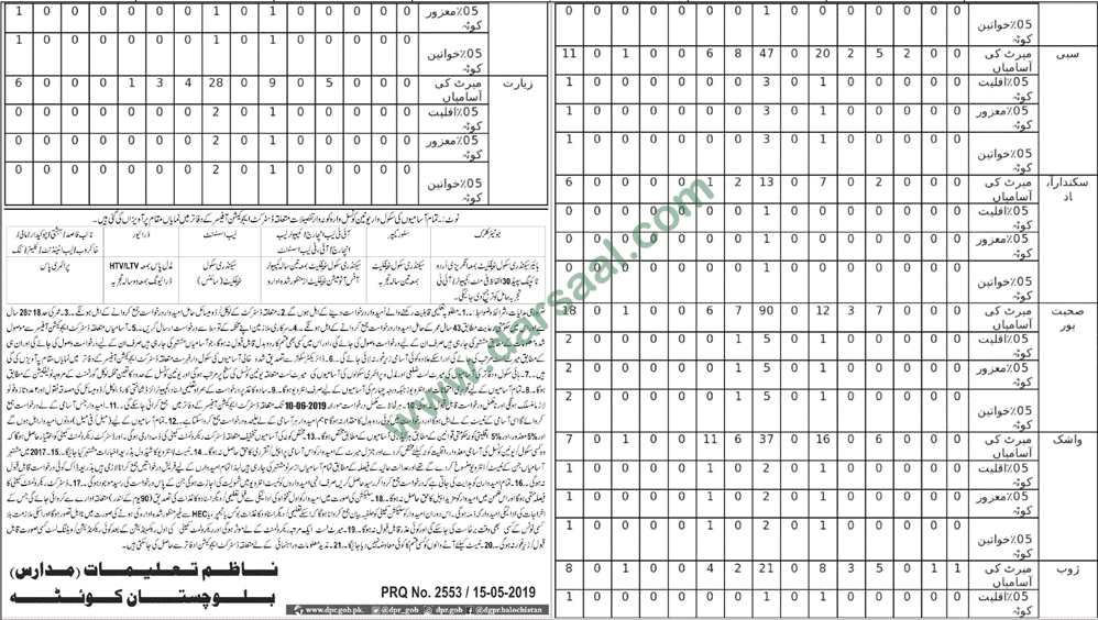 Khakrob Jobs in Education Department in Quetta - May 18, 2019