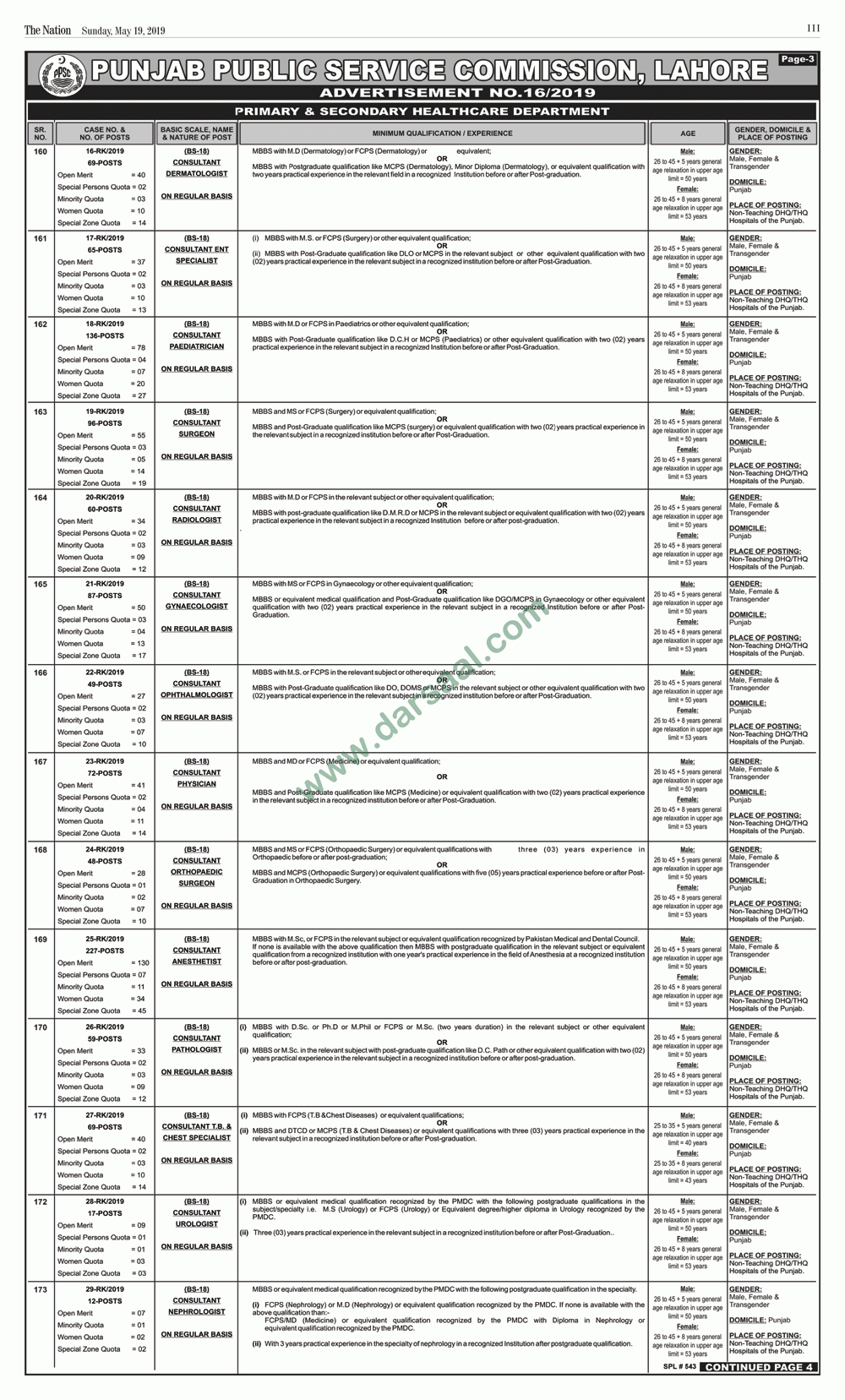 Gynaecologist Jobs in Government Departments in Lahore - May 19, 2019