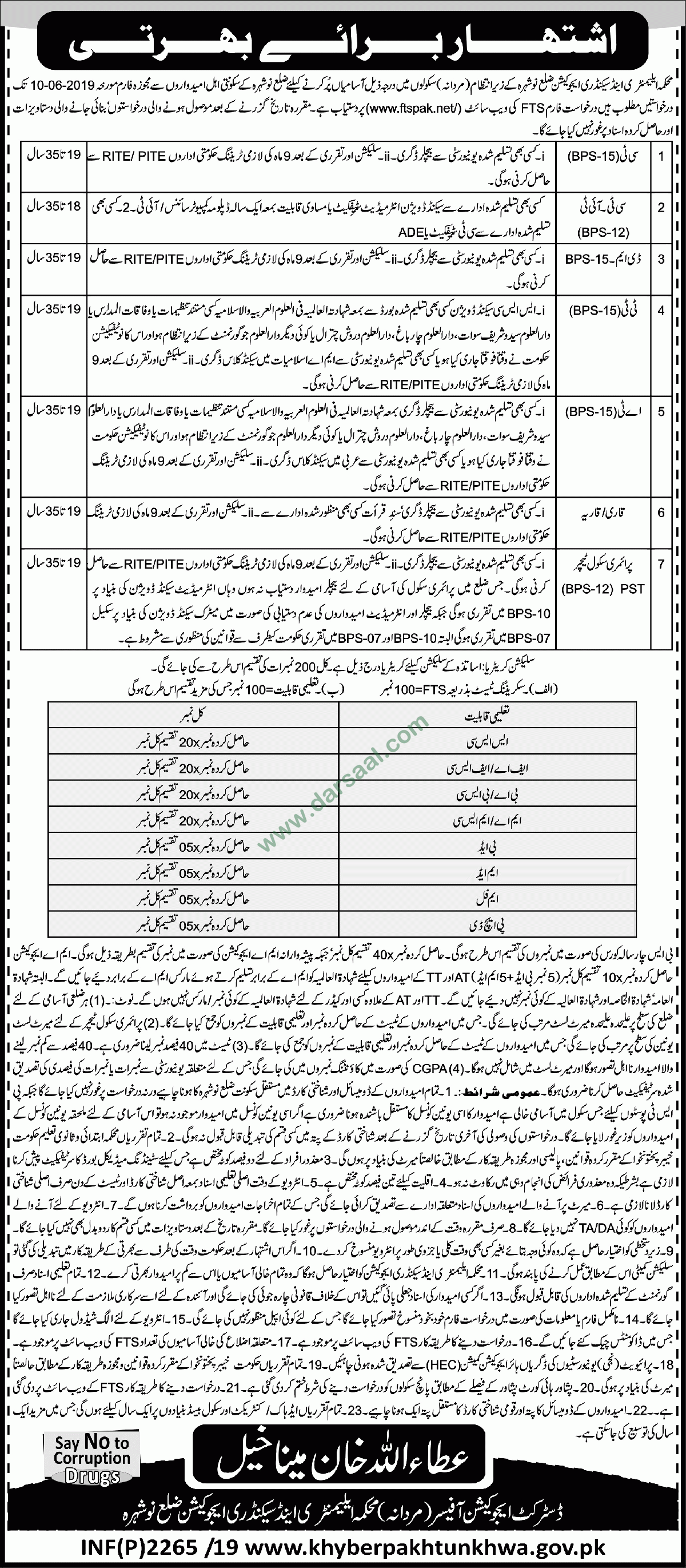 AT Jobs in Elementary & Secondary Education in Nowshera - May 23, 2019