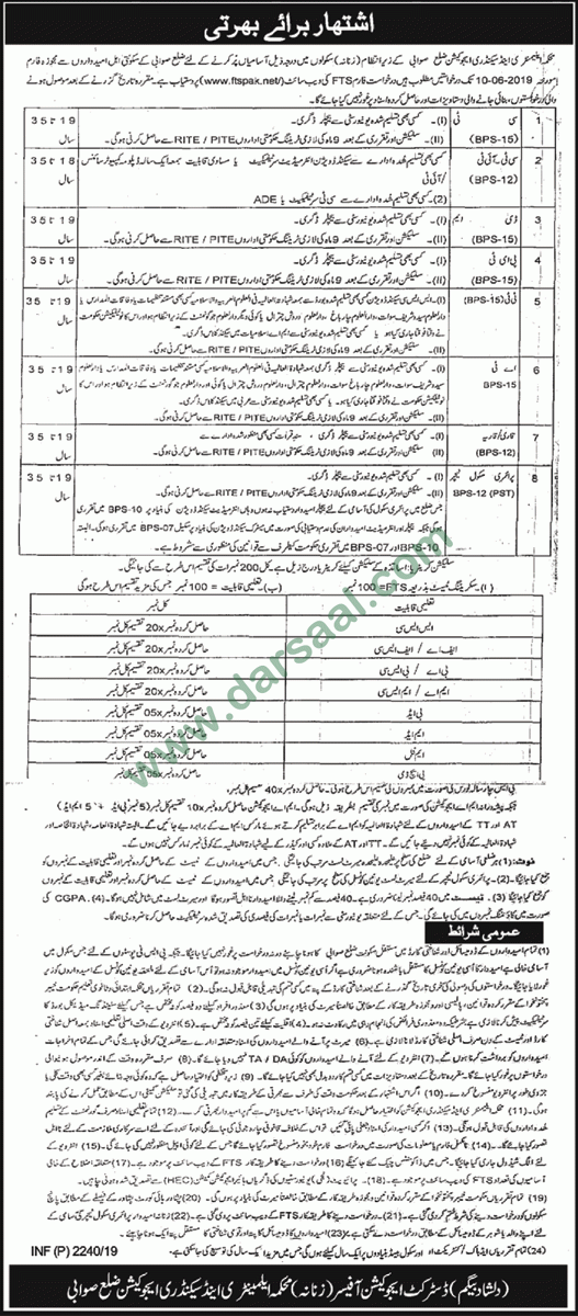 Qaria Jobs in Elementary & Secondary Education in Swabi - May 24, 2019