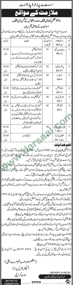 Dispenser Jobs in Government Departments in Karachi - Jun 18, 2019