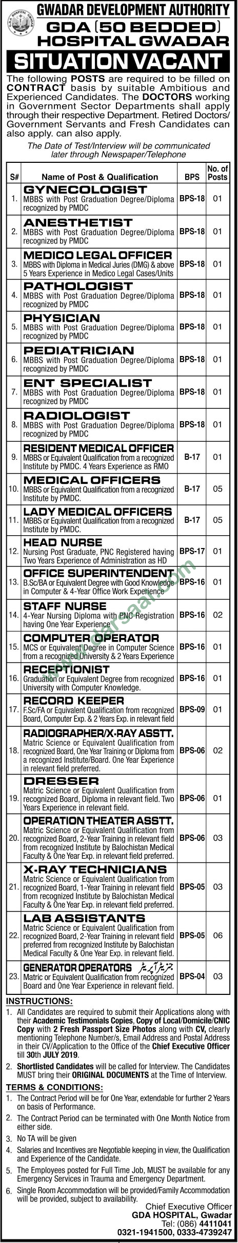X Ray Technician Jobs in GDA Hospital Gwadar in Gwadar - Jul 17, 2019