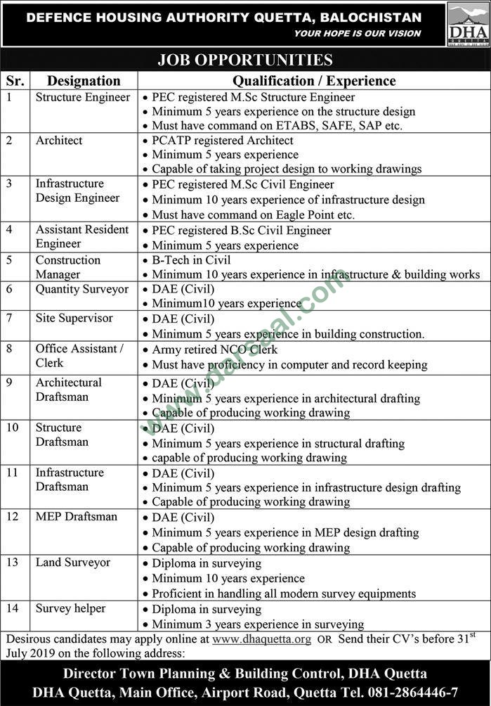 Land Surveyor Jobs in Defence Housing Authority in Quetta - Jul 17, 2019