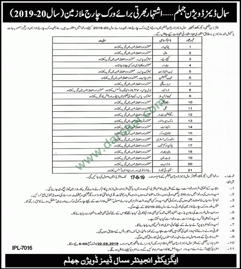 Lab Technician Jobs in Small Dams Division Jhelum in Jhelum - Aug 03, 2019