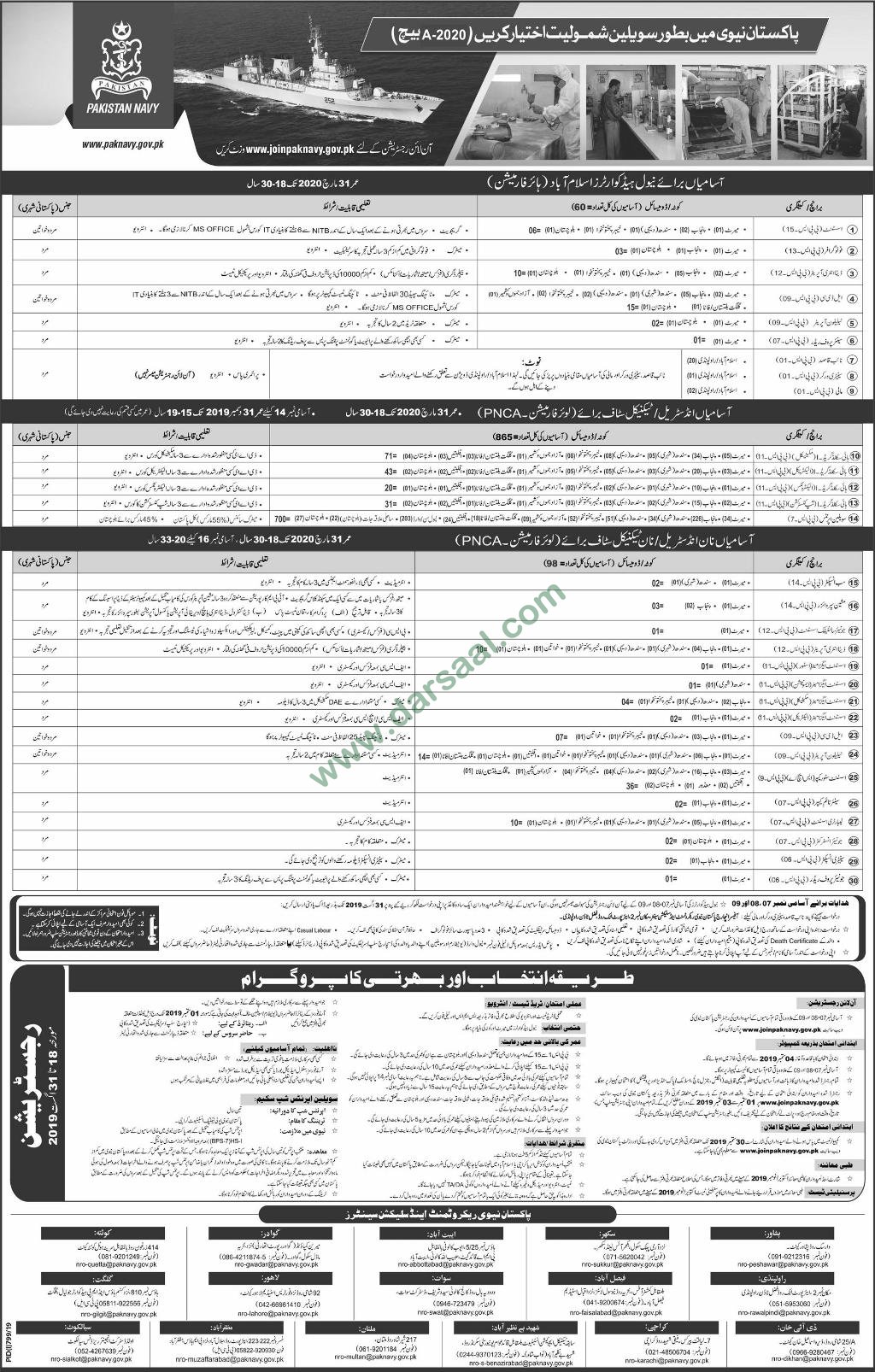 Scientific Officer Jobs in Pakistan Navy in Lahore - Aug 18, 2019