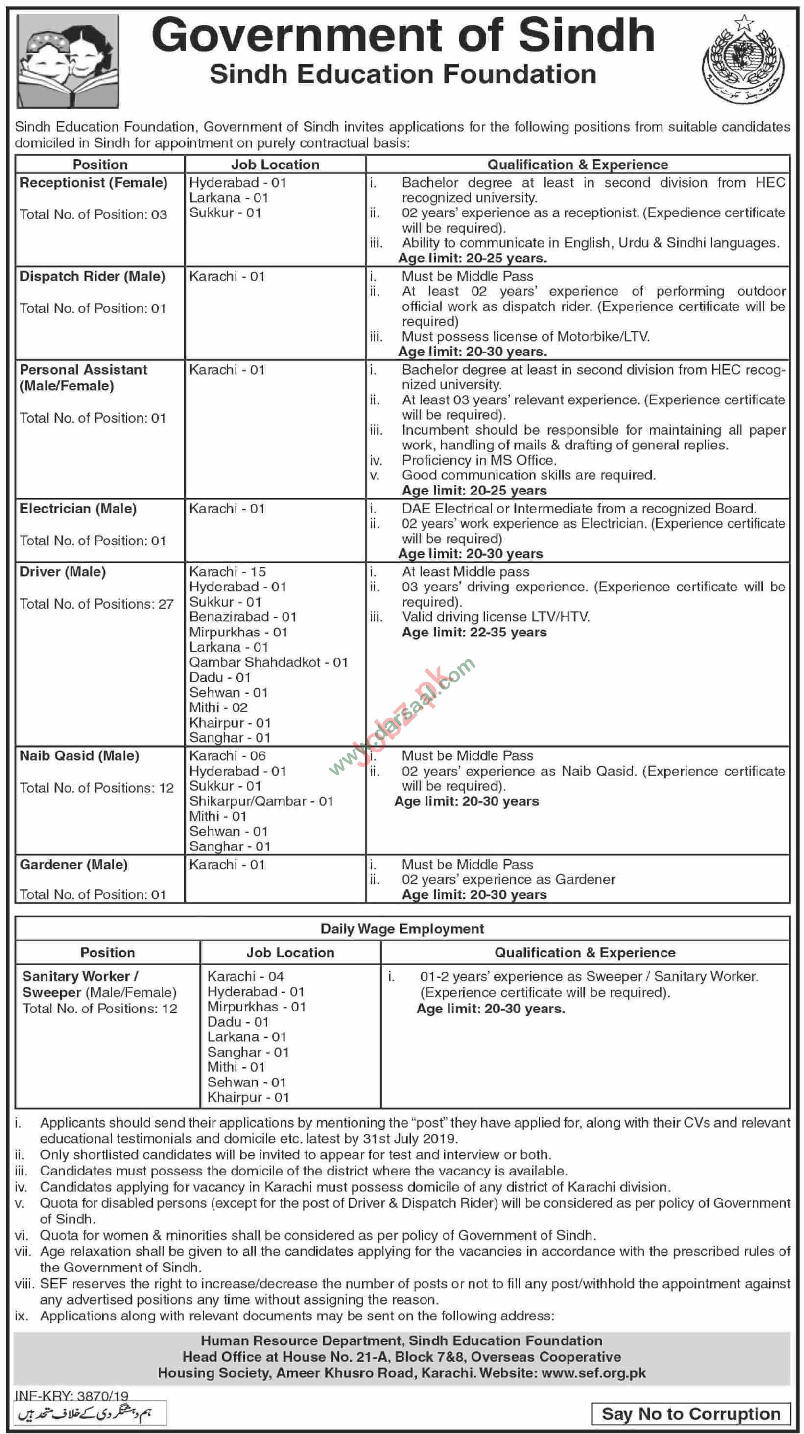 Assistant Director Jobs in Government Departments in Badin - Sep 18, 2019