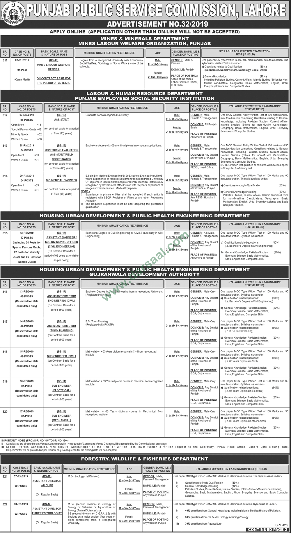 Sub Engineer Jobs in Government Departments in Lahore - Sep 22, 2019